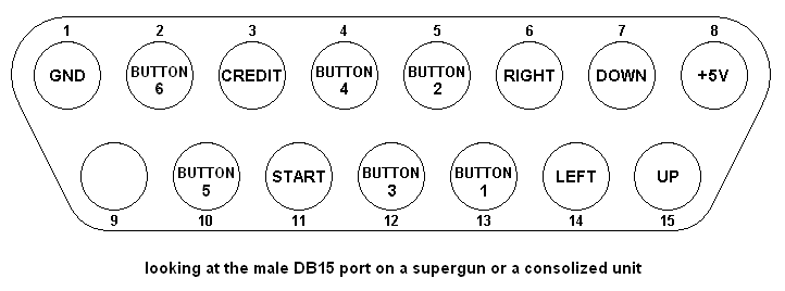 Acá el esquema de DB15 este seria el macho que esta en mi cableado Jamma