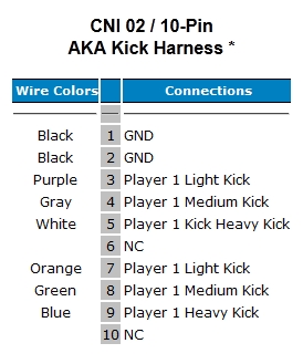 Diagrama del kick harness
