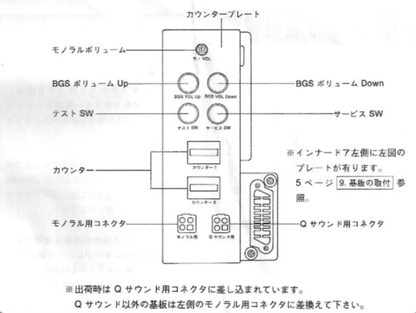 Panel en el Manual