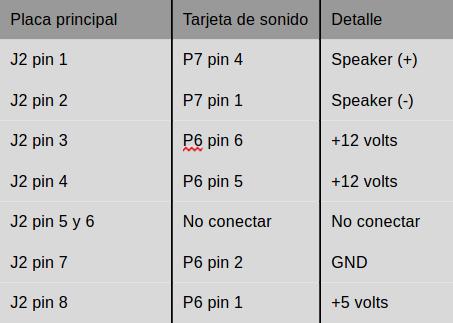 Resumen de conexiones