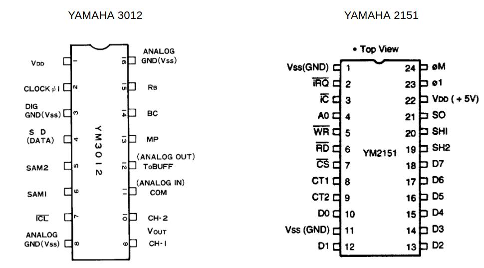 Yamaha's