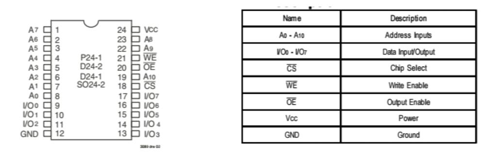 RAM 6116