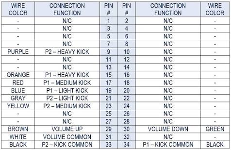 CPS2 kick harness pin out