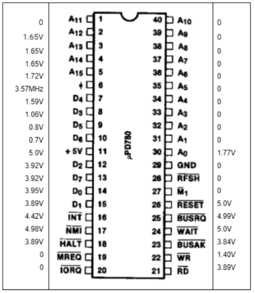 diagrama_z80.png