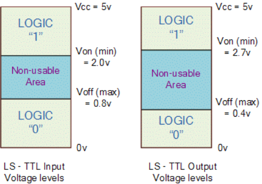 TTL_Voltage_levels.png