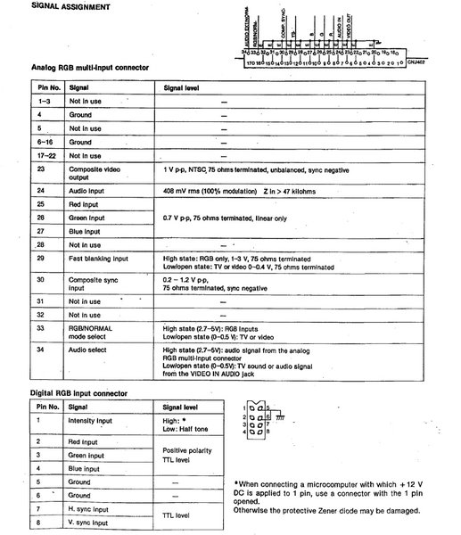 signal assignment