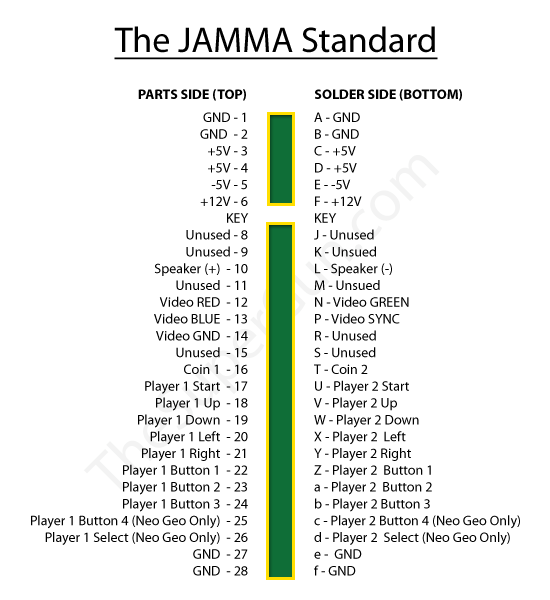 Jamma_pinout.png