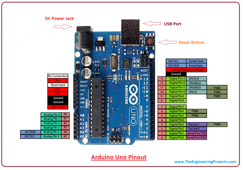 Introduction-to-Arduino-UNO.png