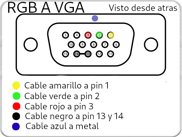Aqui como esta soldado por dentro el cable