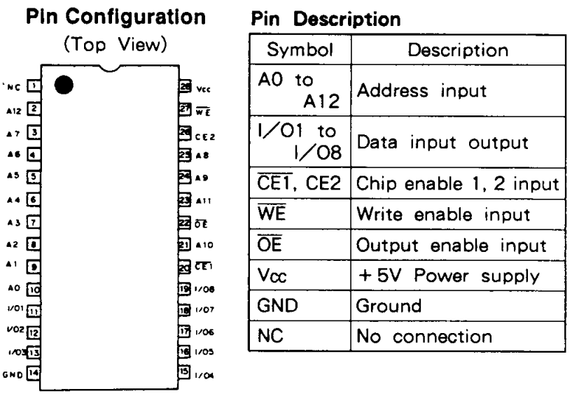 Pinout