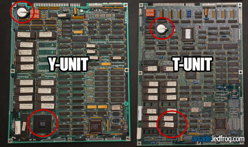 comparativa y-unit &amp; t-unit