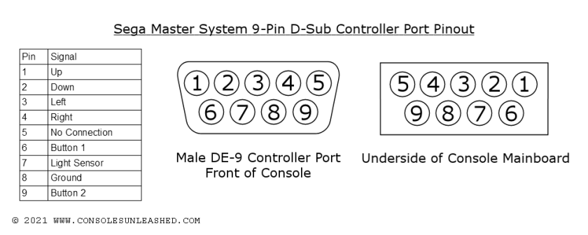 sega-master-system-controller-port-pinout.png